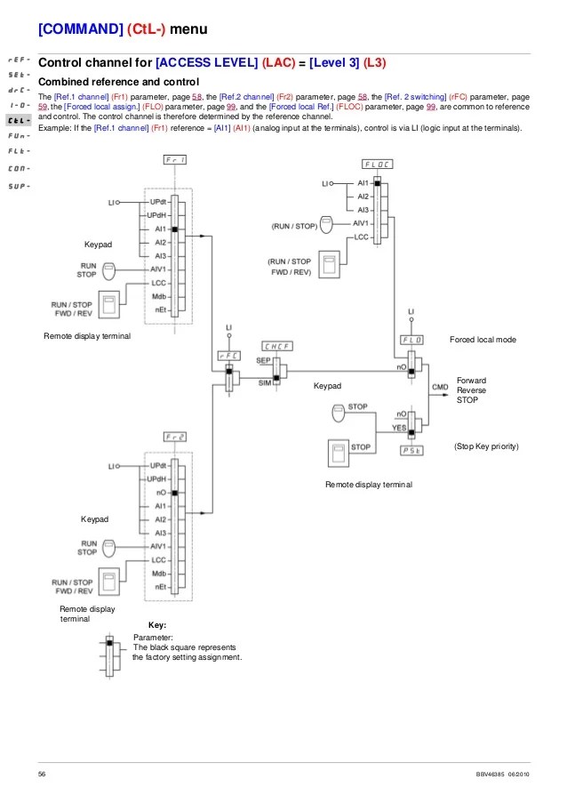 Atv312 Wiring Diagram Wiring Diagram Schema Atv312 Wiring Diagram Wiring Diagram Schema