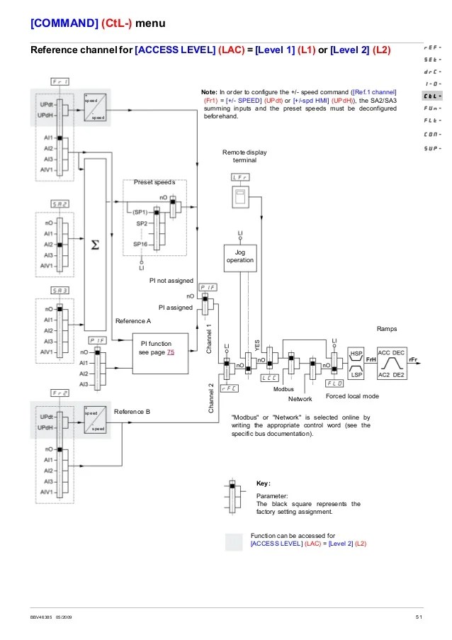Atv312 programming manual Atv312 programming manual