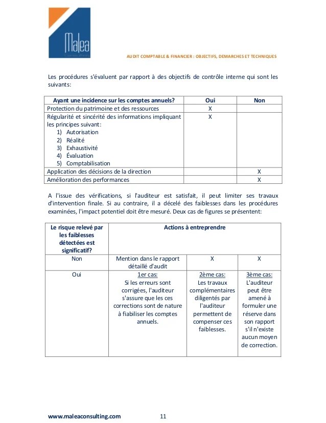 Objectif de carrière de Comptable commentfaire