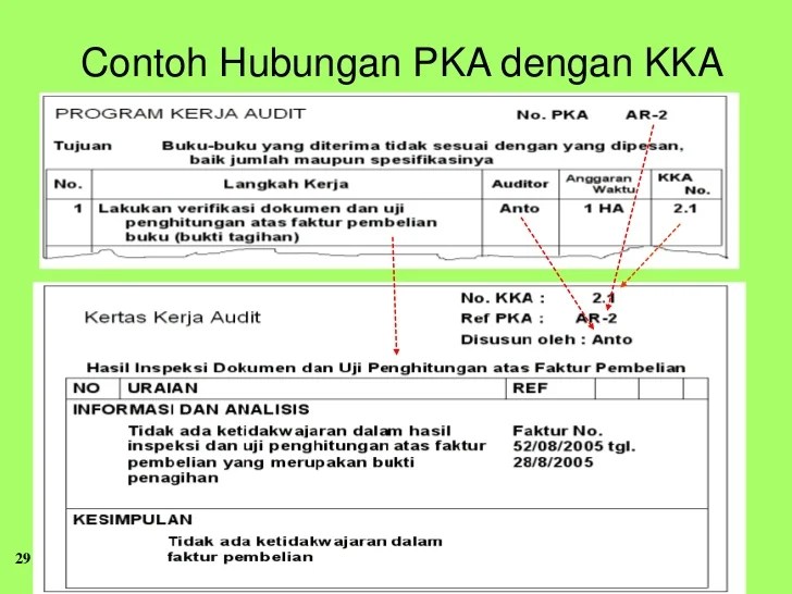 Auditing2