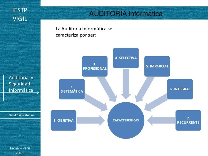 Auditoria informatica