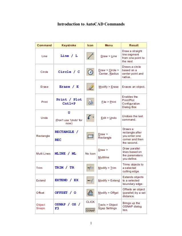 Autocad commands1