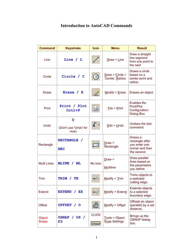 Introduction to AutoCAD Commands PDF