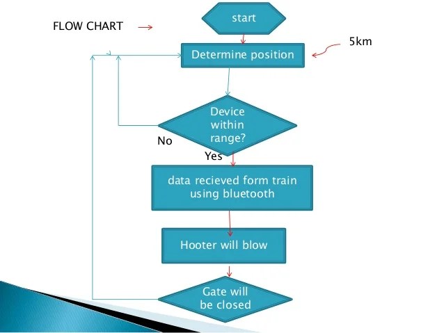 automatic railway gate control system using arduino