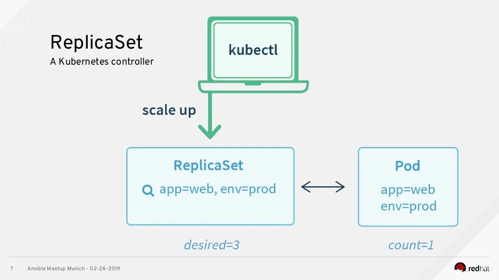 Ansible Munich meetup (Feb 2019) Automate