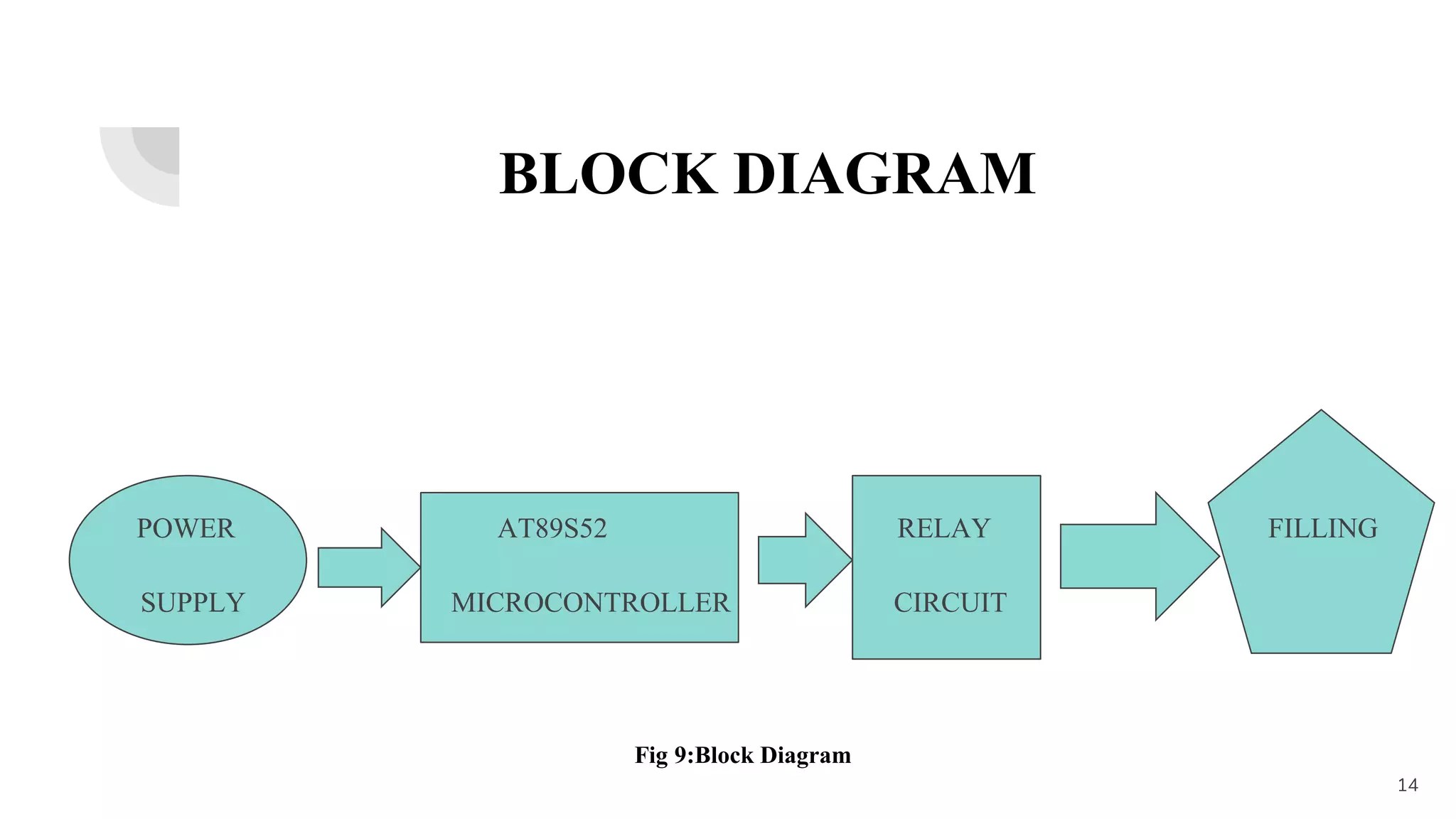 Automatic bottle filling system using microcontroller | PPT