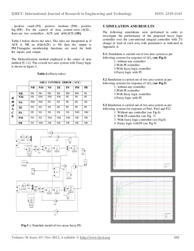 Automatic load frequency control of two area power system with conven…
