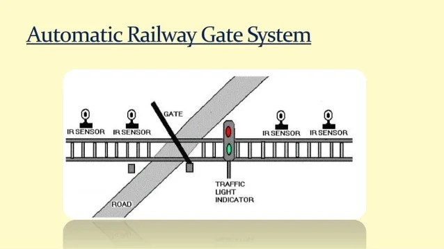 Automatic Railway Gate Control System with Arduino