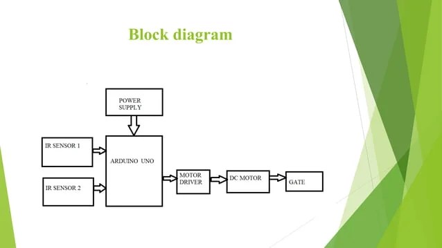 Automatic railway gate control using arduino uno | PPT