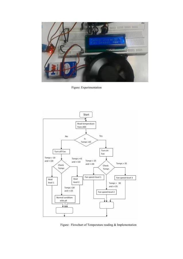 Automatic room temperature controlled fan using arduino uno microcontroller