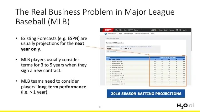 The Making of a RealWorld Moneyball Application Finding Undervalue…
