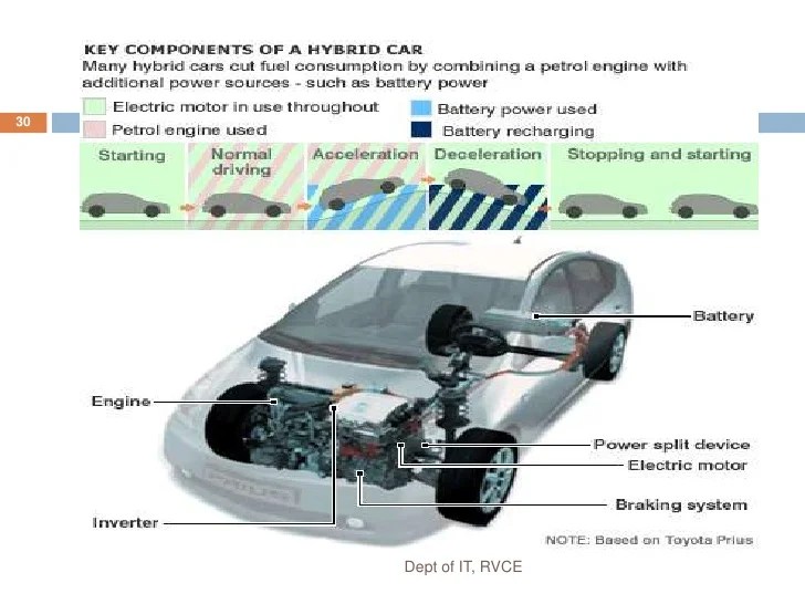Automotive computer controlled systems