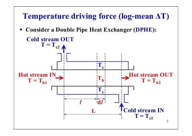 Heat Exchanger Heat Exchanger Formula
