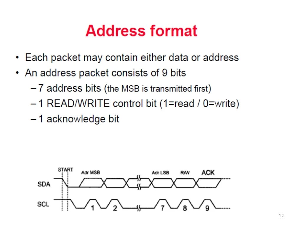 I2C BUS PROTOCOL