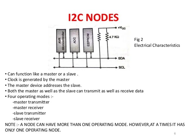 I2C BUS PROTOCOL