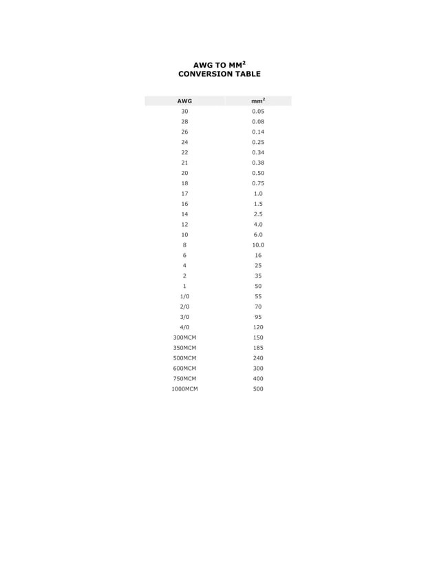 Awg to mm2 conversion table | PDF