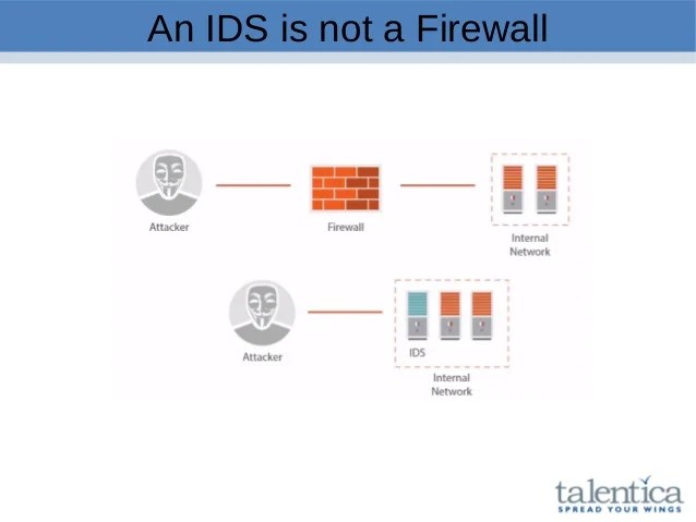 👍 What is the difference between an hids and a firewall. What is HIDS