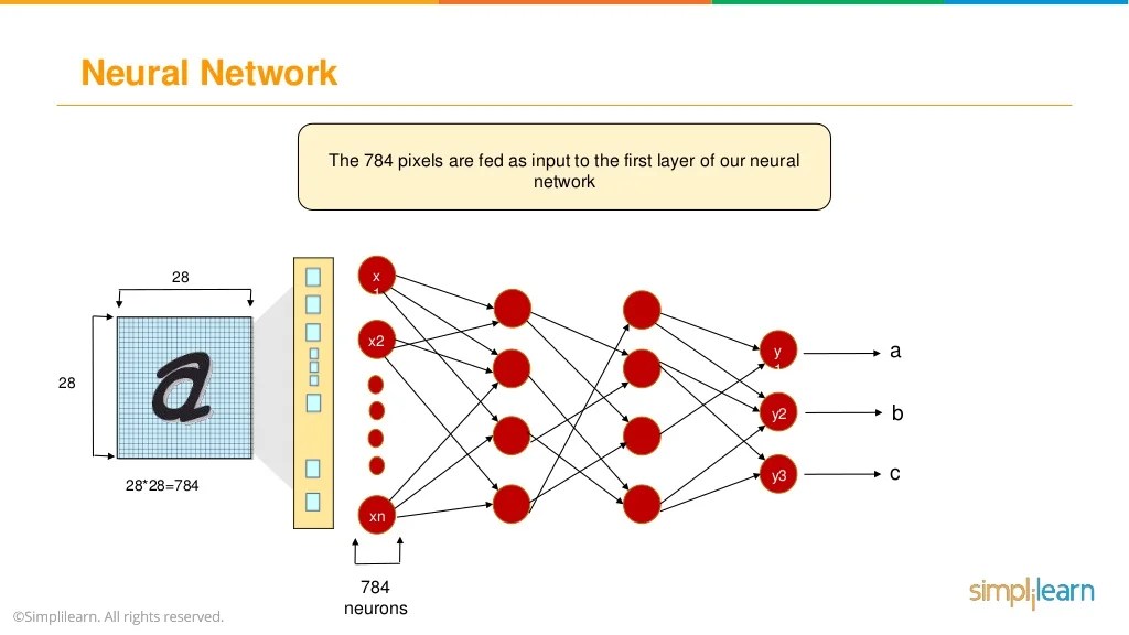 Backpropagation And Gradient Descent In Neural Networks Neural Netw…