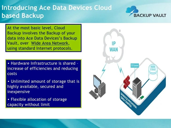 First Cloud based enterprise Backup & Recovery in India