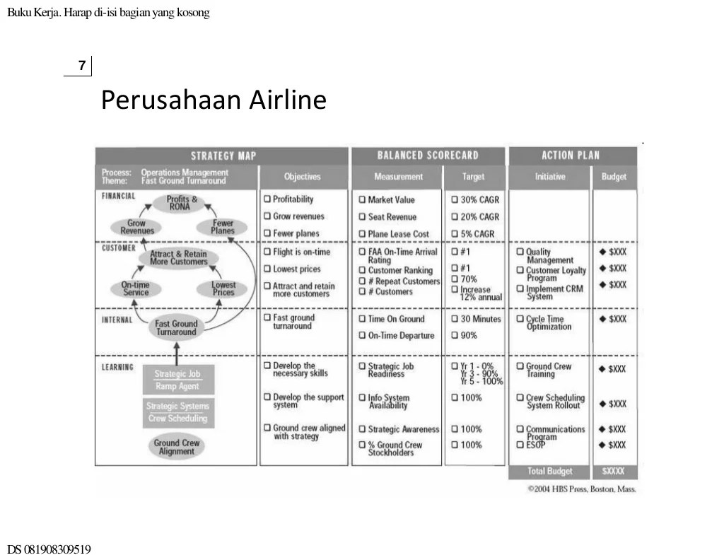 Balanced scorecard contoh