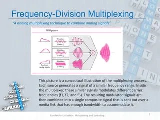 Bandwidth utilization | PPTX