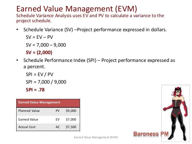 Track Project Performance Earned Value Management