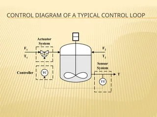 BAsic and Advance Control System for process.pptx