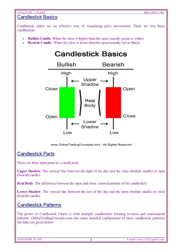 Basic candlestick pattern