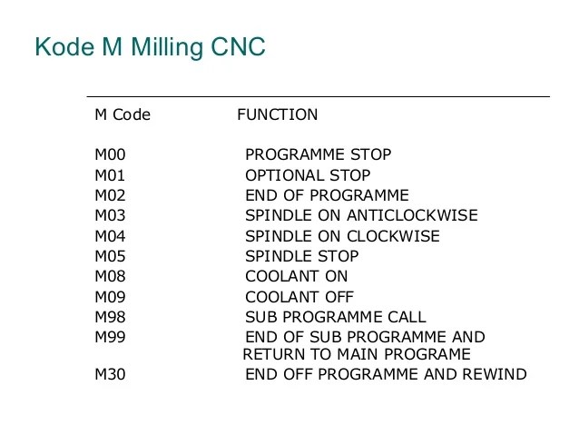 Basic cnc programming g code