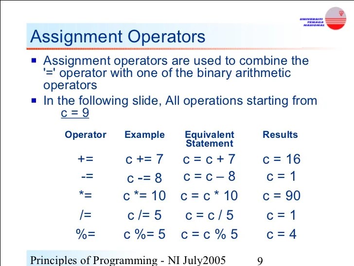 What is an operand in C++? Quora