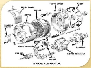 Basic electrical engineering_alternators | PPTX