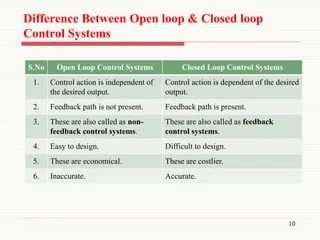 Basic elements in control systems | PPT