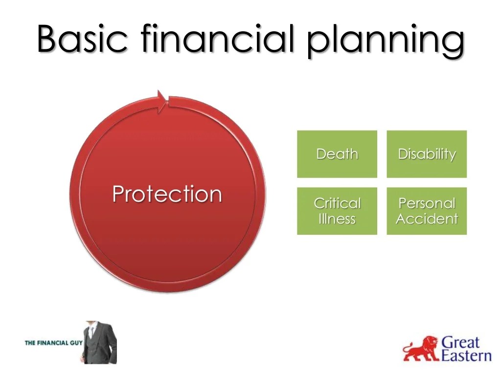 Basic Financial Planning Concepts