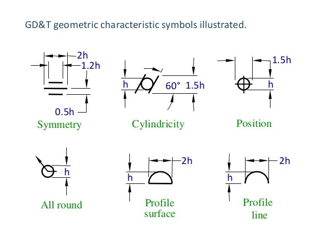 Basic gd&t datums