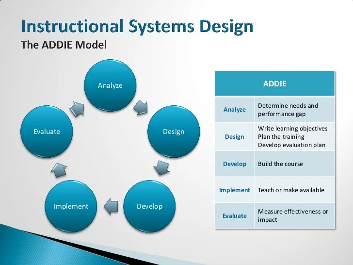 Instructional Design Principles