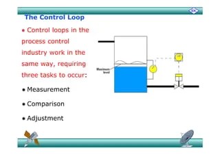 Basicontrol | PDF