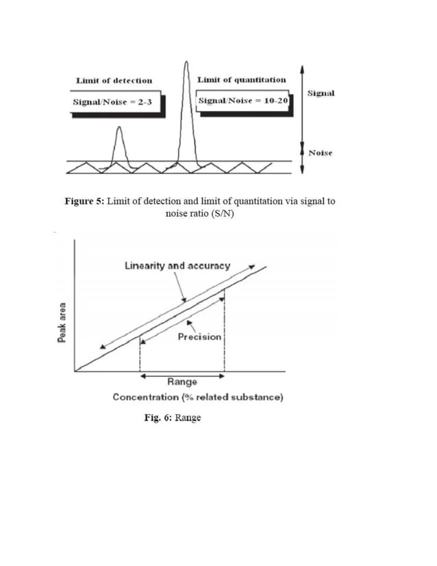 Basic skills training guide hplc method development and validation an overview