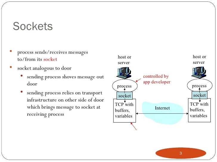 Basic socket programming