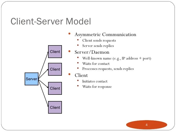 Basic socket programming