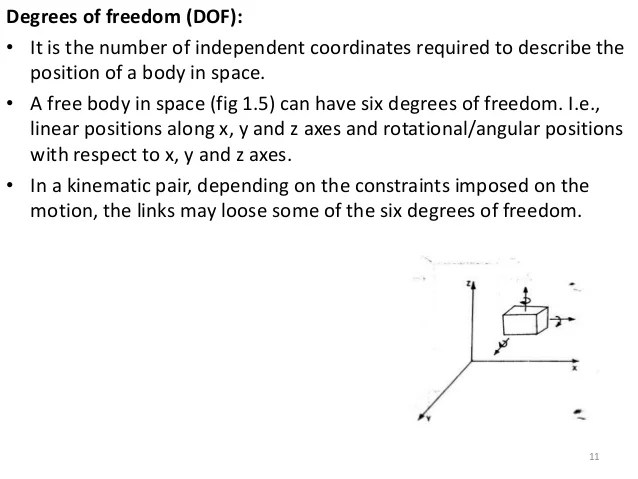Basics of mechanisms