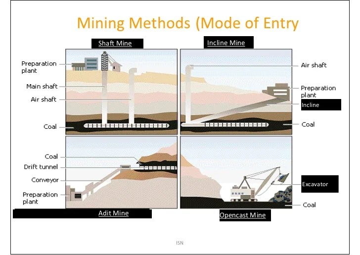 Basics of openpit mining