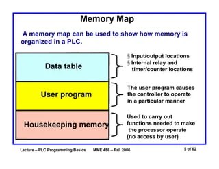Basics of plc_programming1 | PDF