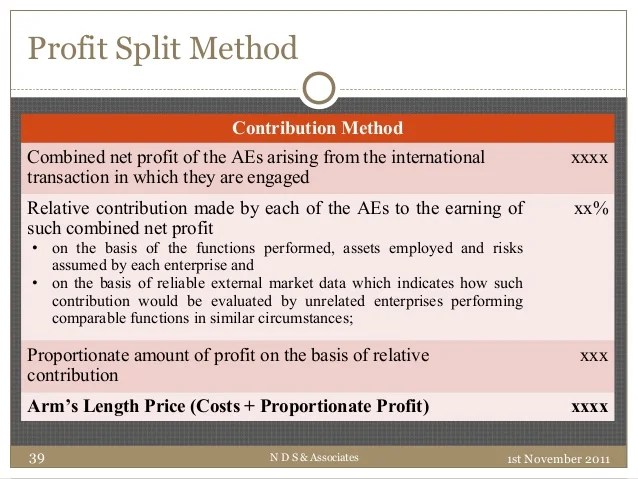 Basics of Transfer Pricing