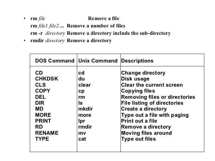 Basic Unix Commands