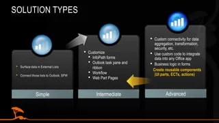 Building Custom BCS .NET Connectors | PPT