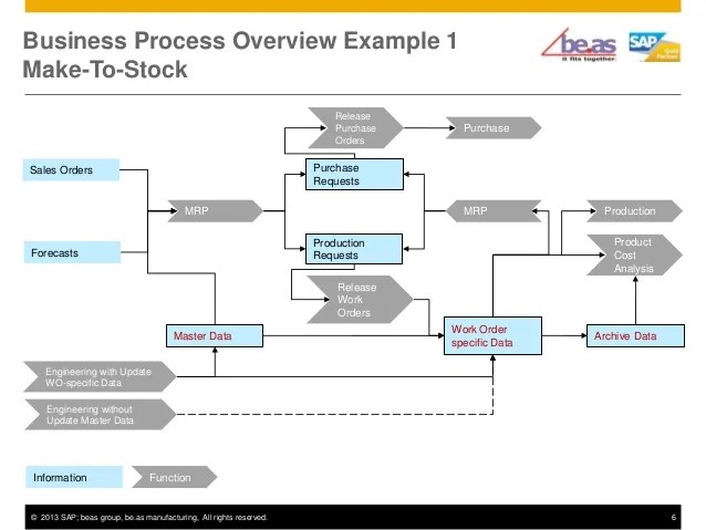 beas for process and regulated industries 14.2
