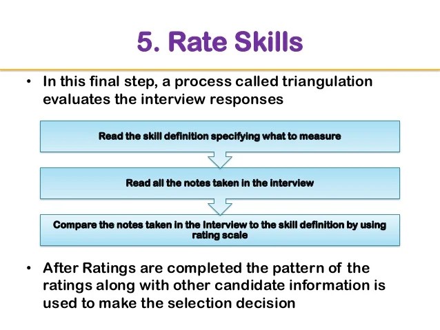Behavioral Interview & Competency Framework