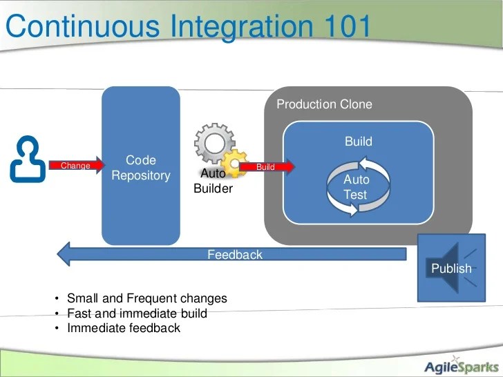 Ben Reich Continuous Integration Best Practices in Agile Environmen…