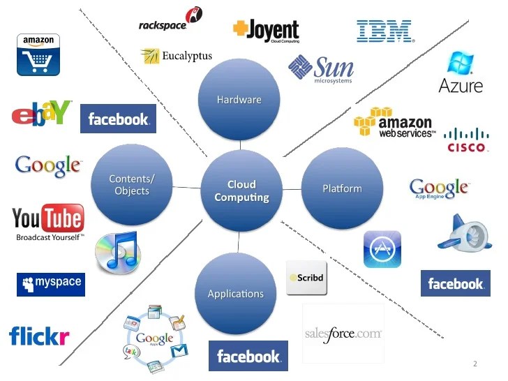 How the Open Source model adapts to the cloud computing