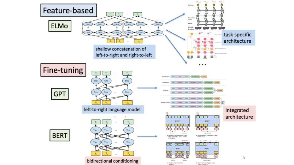 BERT Bidirectional Encoder Representations from Transformers